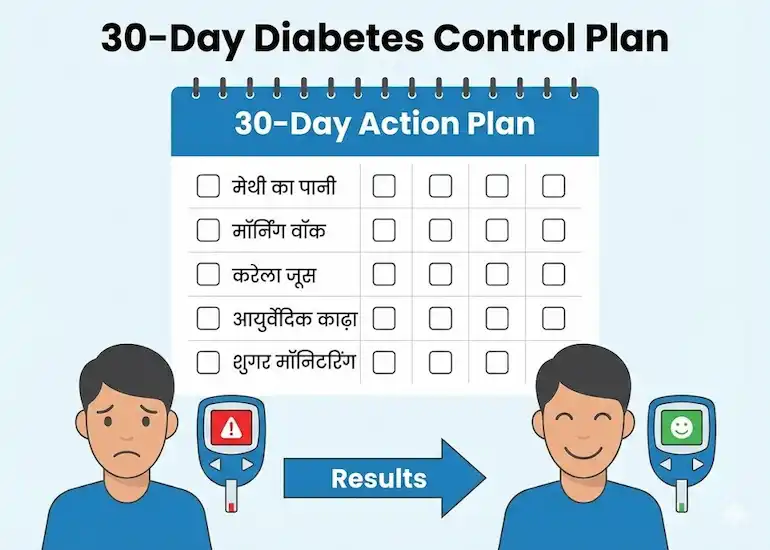 30 दिन का डायबिटीज कंट्रोल प्लान हिंदी में (30 Day Diabetes Control Action Plan Infographic in Hindi)
